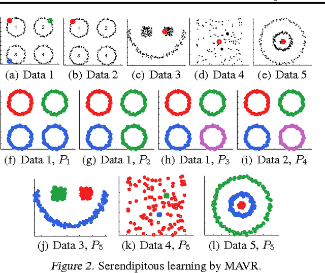 Figure 2 for Transductive Learning with Multi-class Volume Approximation