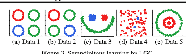 Figure 3 for Transductive Learning with Multi-class Volume Approximation