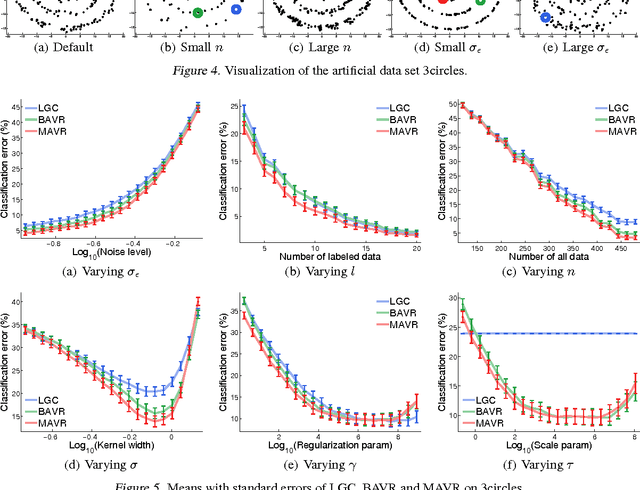 Figure 4 for Transductive Learning with Multi-class Volume Approximation