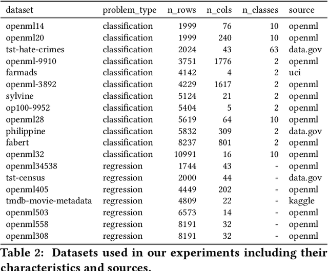 Figure 4 for Overfitting in Bayesian Optimization: an empirical study and early-stopping solution