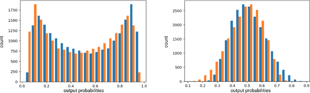 Figure 2 for Deep Bayesian Recurrent Neural Networks for Somatic Variant Calling in Cancer