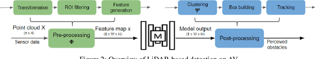 Figure 3 for Adversarial Objects Against LiDAR-Based Autonomous Driving Systems