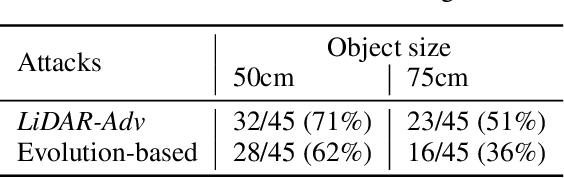 Figure 2 for Adversarial Objects Against LiDAR-Based Autonomous Driving Systems