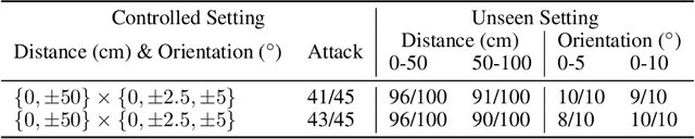 Figure 4 for Adversarial Objects Against LiDAR-Based Autonomous Driving Systems