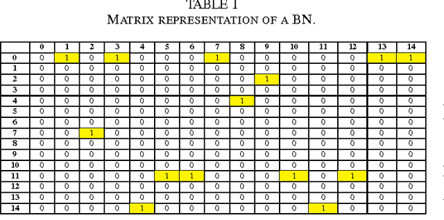 Figure 4 for Parallel Implementation of Efficient Search Schemes for the Inference of Cancer Progression Models