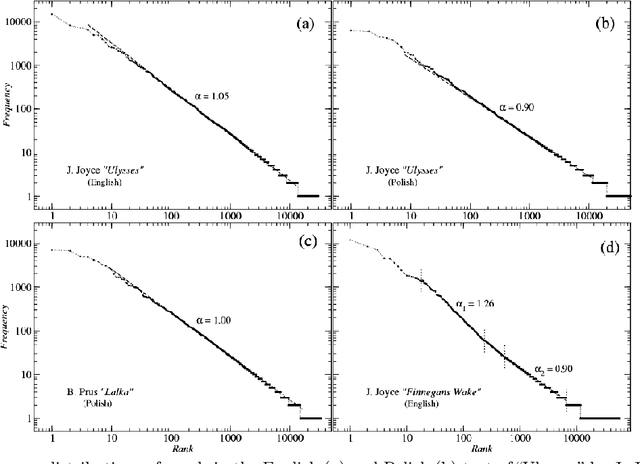 Figure 1 for Linguistic complexity: English vs. Polish, text vs. corpus