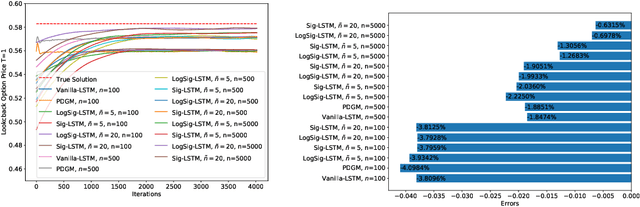 Figure 1 for Deep Signature FBSDE Algorithm