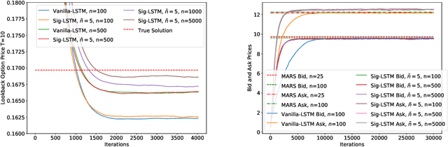 Figure 4 for Deep Signature FBSDE Algorithm