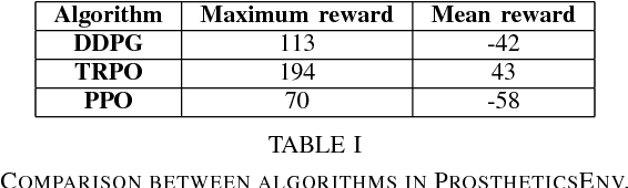 Figure 4 for Transfer Learning for Prosthetics Using Imitation Learning