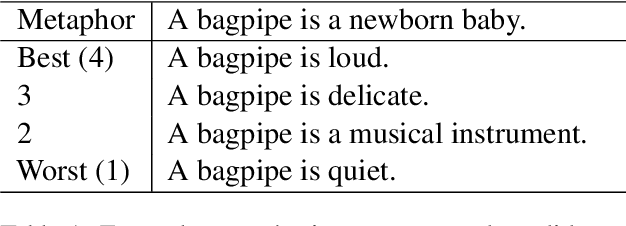 Figure 1 for Psychologically-informed chain-of-thought prompts for metaphor understanding in large language models