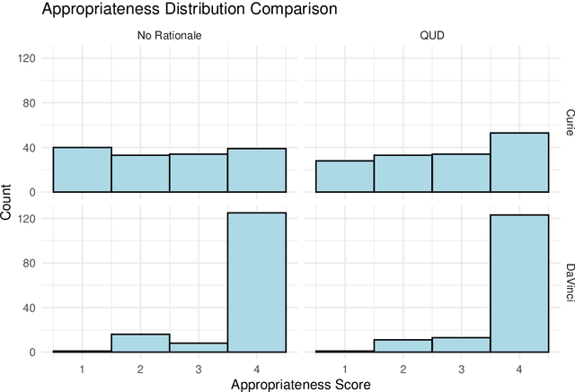 Figure 2 for Psychologically-informed chain-of-thought prompts for metaphor understanding in large language models