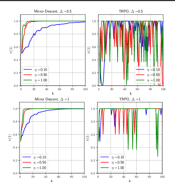 Figure 1 for Optimization Issues in KL-Constrained Approximate Policy Iteration