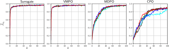 Figure 2 for Optimization Issues in KL-Constrained Approximate Policy Iteration