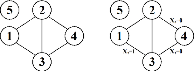 Figure 1 for Marginal and simultaneous predictive classification using stratified graphical models