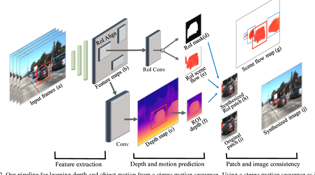 Figure 3 for Learning Independent Object Motion from Unlabelled Stereoscopic Videos