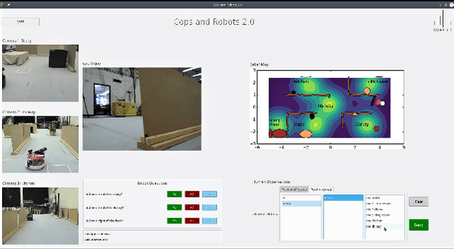 Figure 3 for Closed-loop Bayesian Semantic Data Fusion for Collaborative Human-Autonomy Target Search