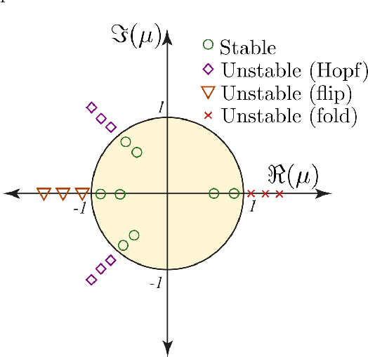 Figure 3 for Chatter Diagnosis in Milling Using Supervised Learning and Topological Features Vector