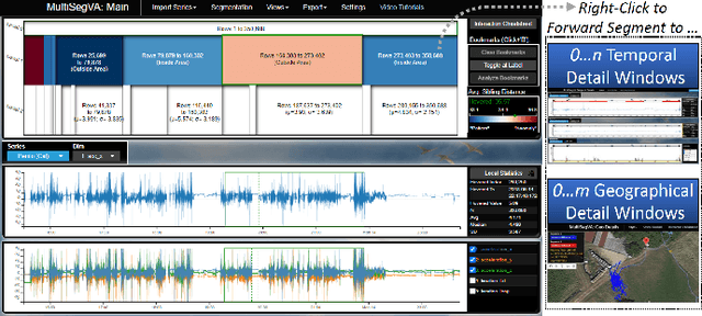 Figure 3 for MultiSegVA: Using Visual Analytics to Segment Biologging Time Series on Multiple Scales