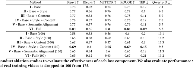 Figure 4 for Leveraging Disentangled Representations to Improve Vision-Based Keystroke Inference Attacks Under Low Data