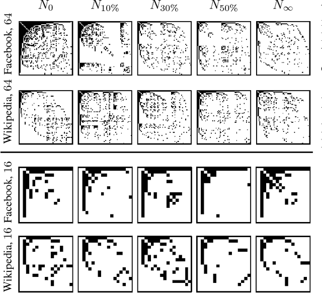 Figure 2 for The Intrinsic Scale of Networks is Small