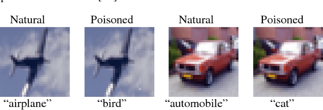 Figure 2 for Spectral Signatures in Backdoor Attacks