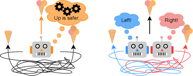 Figure 1 for Population-Based Reinforcement Learning for Combinatorial Optimization