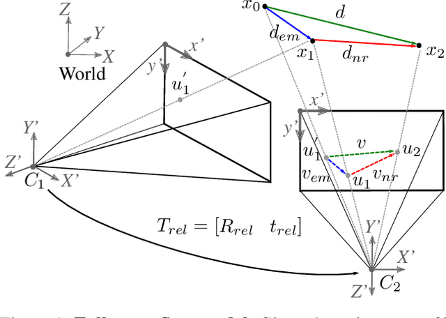 Figure 2 for Self-Supervised Learning of Non-Rigid Residual Flow and Ego-Motion