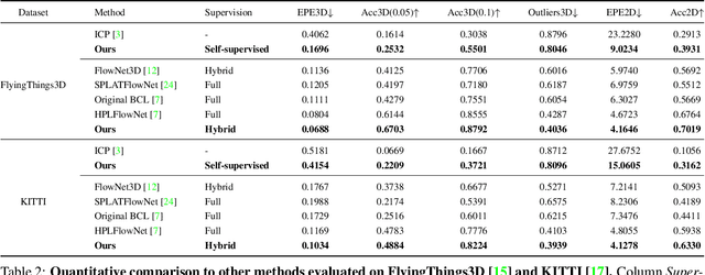 Figure 4 for Self-Supervised Learning of Non-Rigid Residual Flow and Ego-Motion