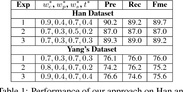 Figure 2 for Improving Text Normalization by Optimizing Nearest Neighbor Matching