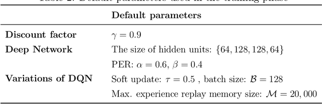 Figure 3 for A Deep Reinforcement Learning Approach for the Meal Delivery Problem