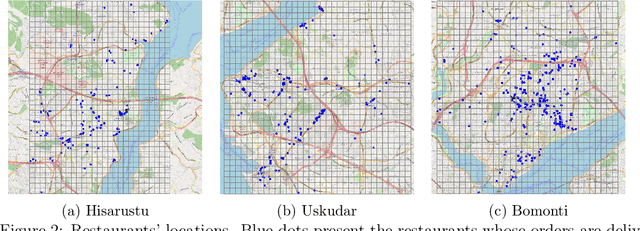 Figure 4 for A Deep Reinforcement Learning Approach for the Meal Delivery Problem