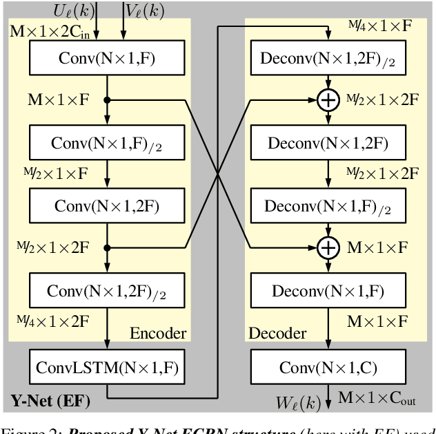 Figure 3 for Y$^2$-Net FCRN for Acoustic Echo and Noise Suppression