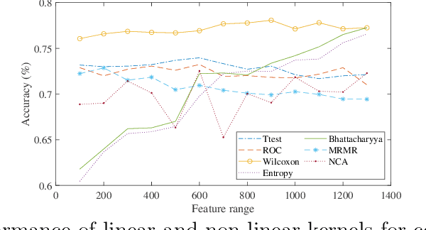Figure 3 for Diagnosis of Schizophrenia: A comprehensive evaluation