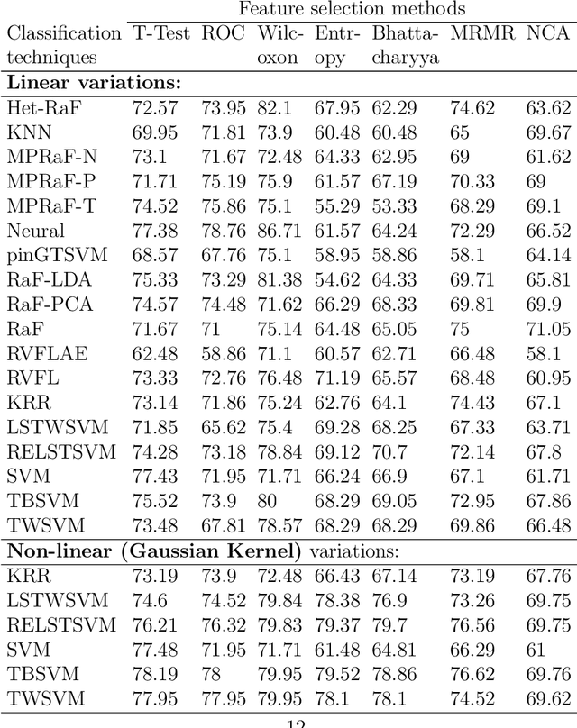 Figure 4 for Diagnosis of Schizophrenia: A comprehensive evaluation