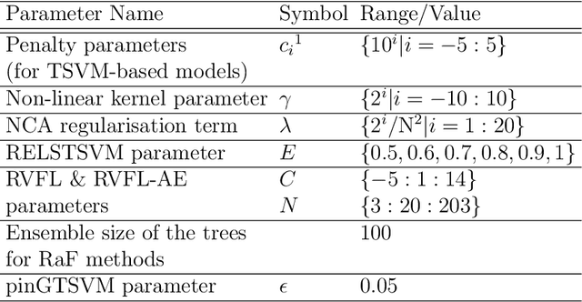 Figure 1 for Diagnosis of Schizophrenia: A comprehensive evaluation
