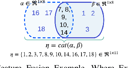 Figure 2 for ANOVA-based Automatic Attribute Selection and a Predictive Model for Heart Disease Prognosis