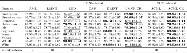 Figure 4 for Towards Certified Robustness of Metric Learning