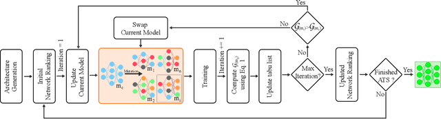 Figure 4 for Fast Neural Architecture Search for Lightweight Dense Prediction Networks