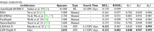 Figure 2 for Fast Neural Architecture Search for Lightweight Dense Prediction Networks