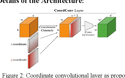 Figure 3 for SkeletonNet: Shape Pixel to Skeleton Pixel