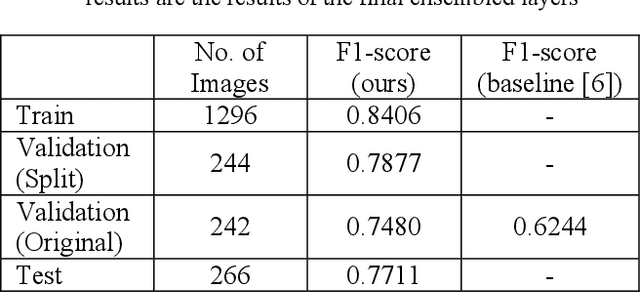 Figure 4 for SkeletonNet: Shape Pixel to Skeleton Pixel