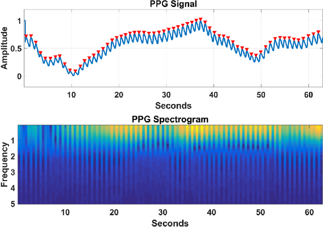 Figure 2 for Utilizing Deep Learning Towards Multi-modal Bio-sensing and Vision-based Affective Computing