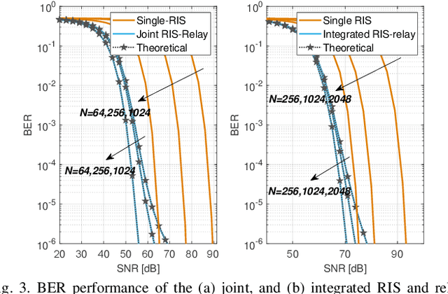 Figure 3 for Hybrid RIS-Empowered Reflection and Decode-and-Forward Relaying for Coverage Extension