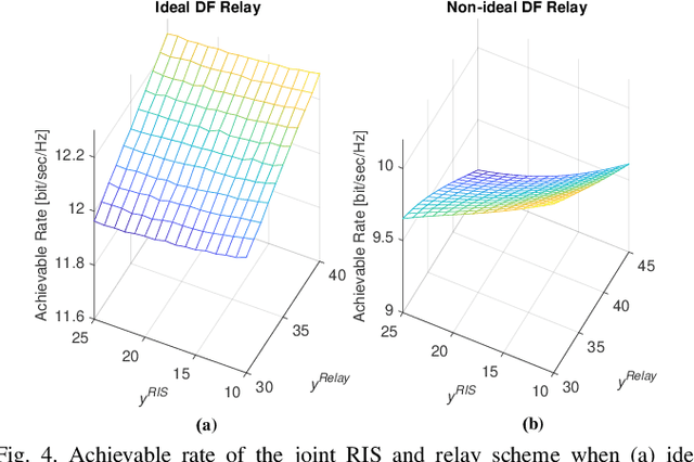 Figure 4 for Hybrid RIS-Empowered Reflection and Decode-and-Forward Relaying for Coverage Extension