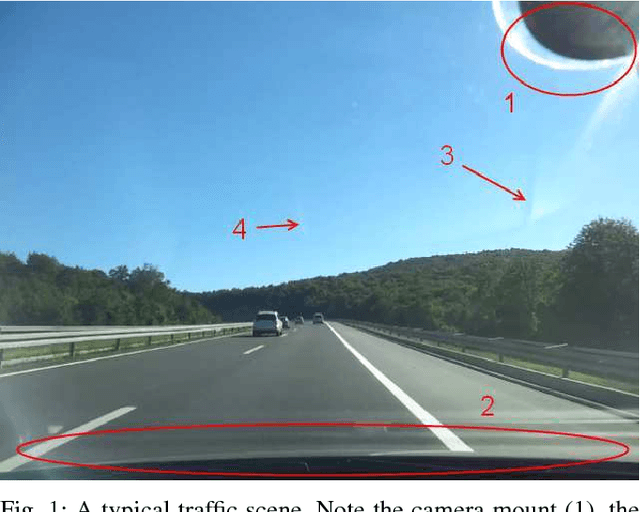 Figure 1 for Classifying Traffic Scenes Using The GIST Image Descriptor