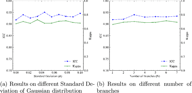Figure 4 for ULTRA: Uncertainty-aware Label Distribution Learning for Breast Tumor Cellularity Assessment