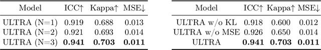 Figure 2 for ULTRA: Uncertainty-aware Label Distribution Learning for Breast Tumor Cellularity Assessment