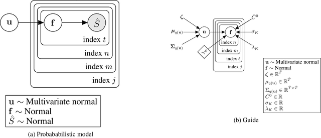 Figure 4 for Multiscale Non-stationary Causal Structure Learning from Time Series Data