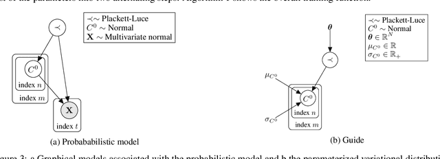Figure 3 for Multiscale Non-stationary Causal Structure Learning from Time Series Data