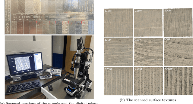 Figure 2 for Automated Surface Texture Analysis via Discrete Cosine Transform and Discrete Wavelet Transform